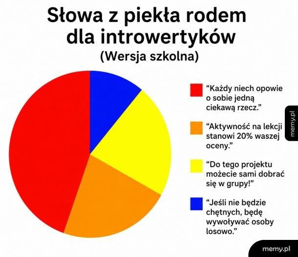 Piekło