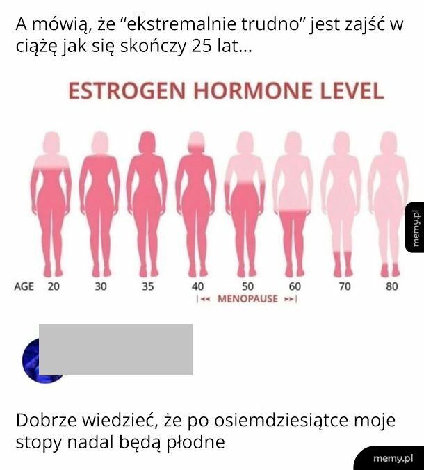 Mem: Płodnośc