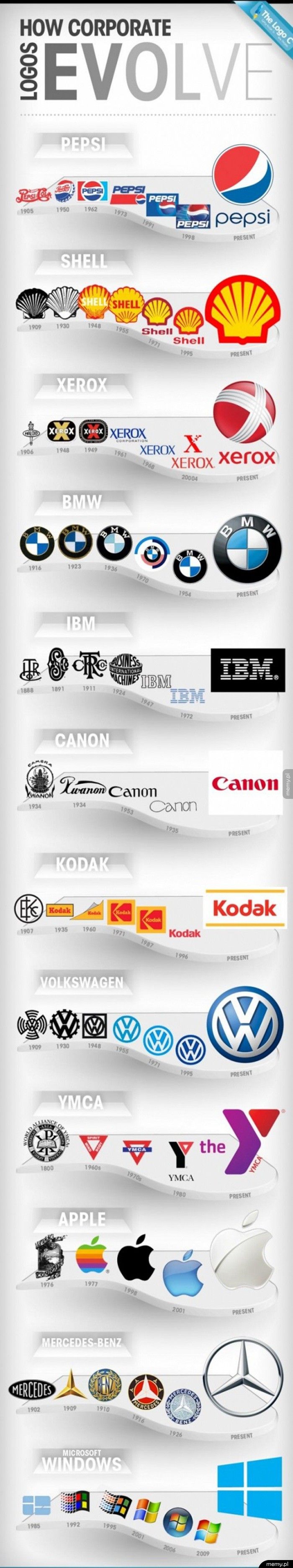 Ewolucja logotypów