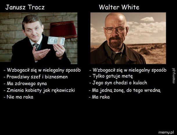 Janusz Tracz i Walter White