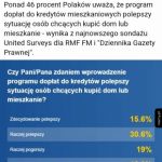 Sondaż o dopłatach do kredytów