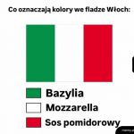 Flaga Włoch