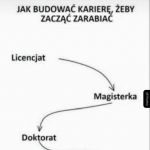 Zarabianie po doktoracie