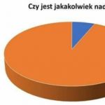 Niestety