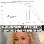 Równość ministry