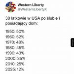 American Dream