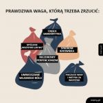 Obciążenie, kt&oacute;re trzeba zrzucić