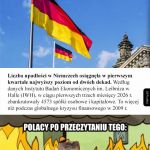 Słabiutko w Niemczech