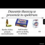 Dawanie tłuszczy w prezencie