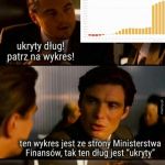 Ukryty dług